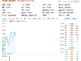 标的指数本轮累涨超61%，资金跑步进场！重仓软件开发行业的信创ETF基金（562030）连续吸金！