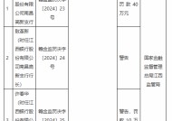 江西银行两支行共计被罚款80万元：因授信管理不到位 违规发放贷款