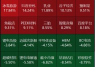 源达研究报告：政治局会议及中央经济工作会议召开，扩大内需摆在更重要位置