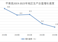 (贵港市)2023年平南县国民经济和社会发展统计公报