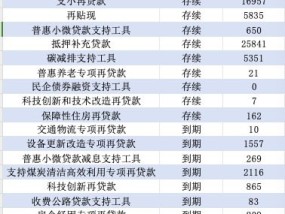 结构性货币政策担大任：再贷款降利率、提额度，或创设支持消费新工具