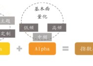 什么是指数增强ETF？