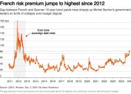 法国政局动荡不安 债市短暂缓解难掩经济隐忧