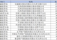 多家金融机构被罚！罚单合计金额超千万元