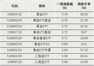 “抄底”资金，出手了！