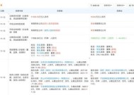 发生了什么？红杉、高瓴“裸退”蔚来汽车关联公司