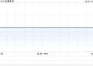 钧濠集团公布出售协议的唯一先决条件已获达成