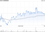 东风集团股份前11个月累计汽车销量为170.45万辆 同比下降约11.1%