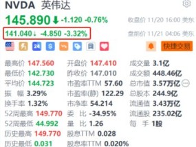 英伟达盘前跌超3% 第三财季营收增速放缓+指引不及华尔街高预期