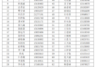 2023年北京实验学校（海淀）“1+3”培养试验项目录取名单