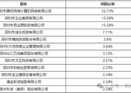 微众银行“十年大考”：流量触顶营收下降、董事长及行长九年未换