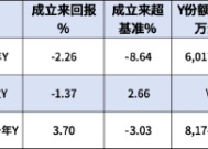 交银施罗德基金本月新增1只个人养老金产品！交银安享稳健养老一年Y成立以来回报3.7%，Y份额规模0.82亿元