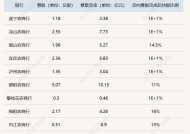 四川农信改革深入推进！9家市级农商行向四川农商联合银行定向募股合计40.03亿元