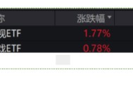 ETF日报：重磅新片继续定档2025春节档，叠加观影消费补贴，电影市场或持续回暖