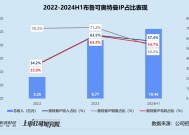 布鲁可再闯港交所：奥特曼IP或陷版权纠纷、代工模式产品质量堪忧 创始人上市前一个月突击套现