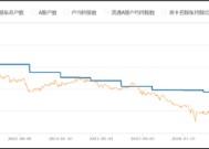 晨鸣纸业爆雷背后：南粤银行与南方基金疑似踩雷 国企现家族式管理层