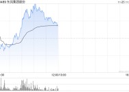 东风集团股份盘中涨超8% 花旗将目标价由3.89港元升至6港元