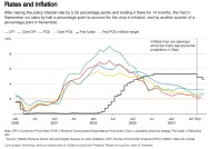 美联储下周降息几成定局 市场聚焦最新经济预测