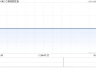 乙德投资控股发布中期业绩 股东应占溢利296.6万港元同比扭亏为盈