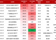 盘点2024百亿QDII规模表现：易方达中证海外互联ETF增长108亿元暂列第一，博时恒生医疗保健ETF为唯一负增长