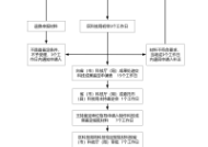 2019一级造价《案例分析(水利)》梁建林精讲班考点：第一章案例一