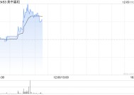 美中嘉和现涨逾6% 质子治疗设备医疗器械注册证的注册申请获批