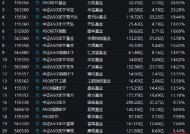 景顺长城A500ETF（159353）连续4天遭净赎回，资金净流出约3.8亿元