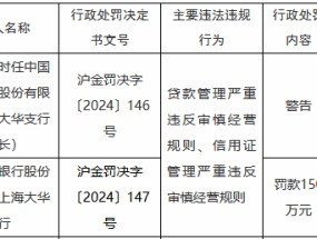 中国光大银行上海大华支行被罚150万元：贷款管理、信用证管理严重违反审慎经营规则