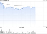 中通快递-W12月17日斥资1223.7万美元回购61.3万股