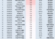 最受青睐ETF：11月22日华夏A500ETF基金获净申购26.99亿元，广发中证A500ETF龙头获净申购19.80亿元