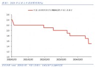 偏高的逆回购利率