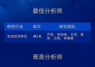 方正证券荣获“第六届新浪财经金麒麟最佳分析师评选”5项大奖