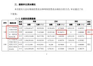 历史重演！郑州银行发行股份授权议案遭28.4%参会H股股东反对 港股投资者曾多次“唱反调”