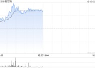 耐世特盘中涨超8% 机构预计公司盈利能力将有所修复