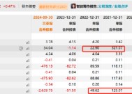 康希通信天量解禁后重组是否做市值？大客户病显现第一大客户销售额骤降