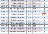 国泰基金A500产品未纳入首批个人养老金，场内ETF规模287亿同类第一