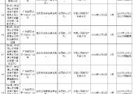 佛山农村商业银行被罚188.63万元：违反货币金银业务、国库业务、征信业务及反洗钱业务管理规定