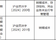 华侨银行被罚180万元：转嫁成本、存贷挂钩、同业业务未实行专营管理