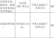 广东廉江农村商业银行被罚139.76万元：因违反支付结算业务、货币金银业务、国库业务等五项业务管理规定