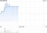 香港中旅获董事及管理层增持132万股股份