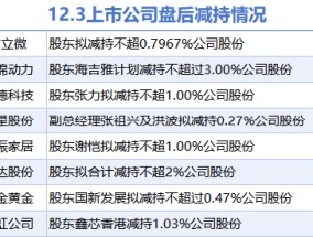 12月3日上市公司减持汇总：广立微等8股拟减持（表）