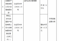 安盟财险大安营销服务部被罚12万元：虚列业务及管理费