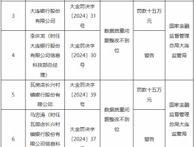 因数据质量问题整改不到位 大连4家银行共计被罚65万元