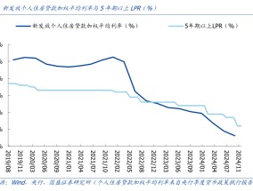 福州首套房贷利率今日起调整至3.1% 近期多地上调首套房贷利率