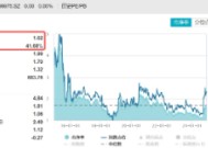 新一轮宽松周期开启，为什么坚定看好券商？券商ETF（512000）连续4日吸金合计超5亿元！