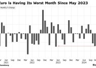 经济增长前景恶化 欧元势将创一年多来最差月度表现