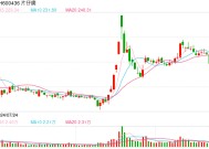 云南白药、片仔癀出资设立产业基金 意欲何为？