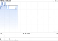 钢铁股部分上扬 重庆钢铁股份涨逾3%鞍钢股份涨逾2%