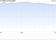 午盘：美股涨跌不一 中概股指数大涨10%