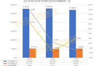 近三年信用卡业务指标下滑 中信银行“零售第一战略”步入瓶颈？